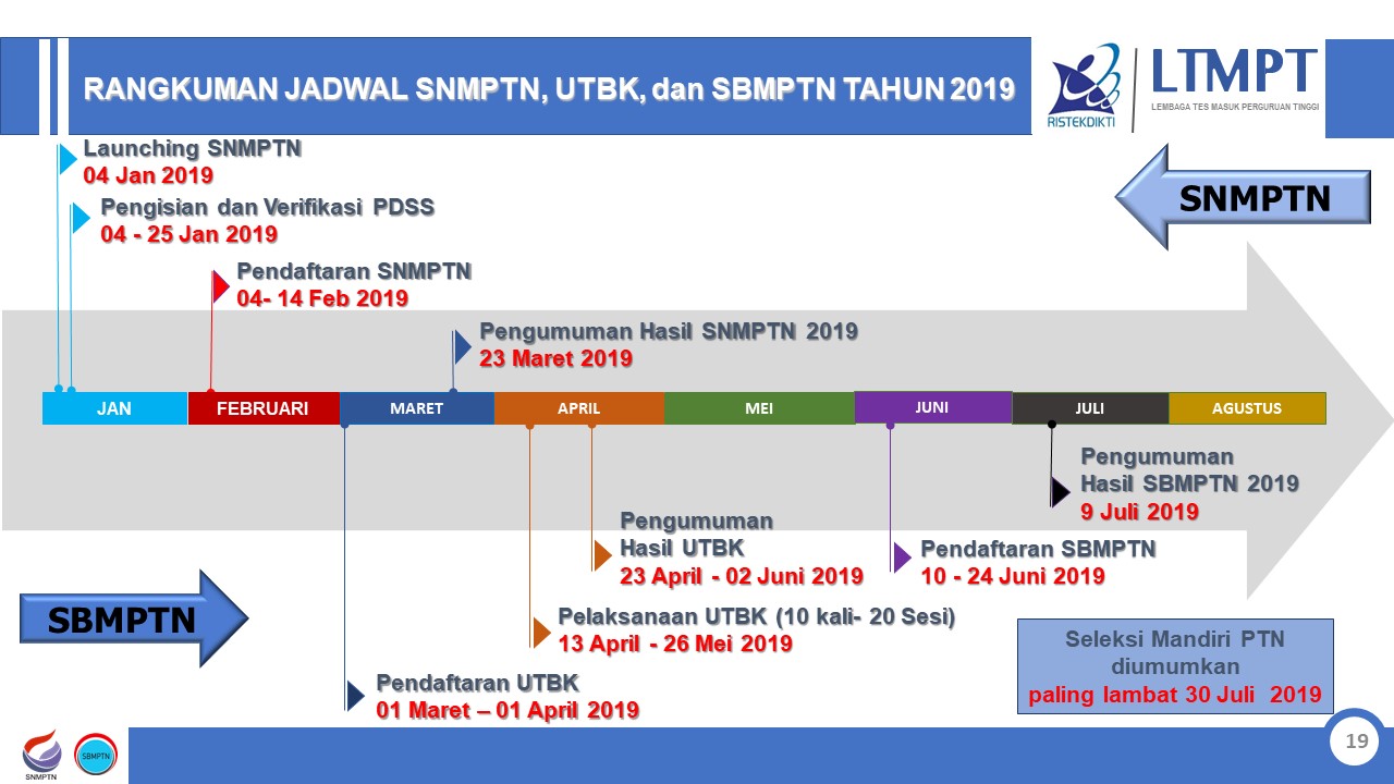 Penerimaan Mahasiswa UNNES 2019, Inilah Jalur Dan Jadwal Seleksi